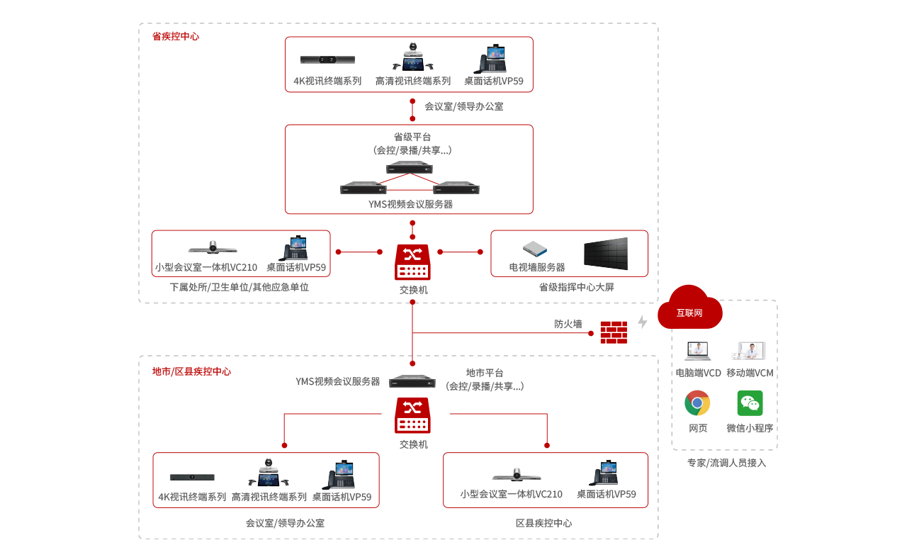 1297x786疾控