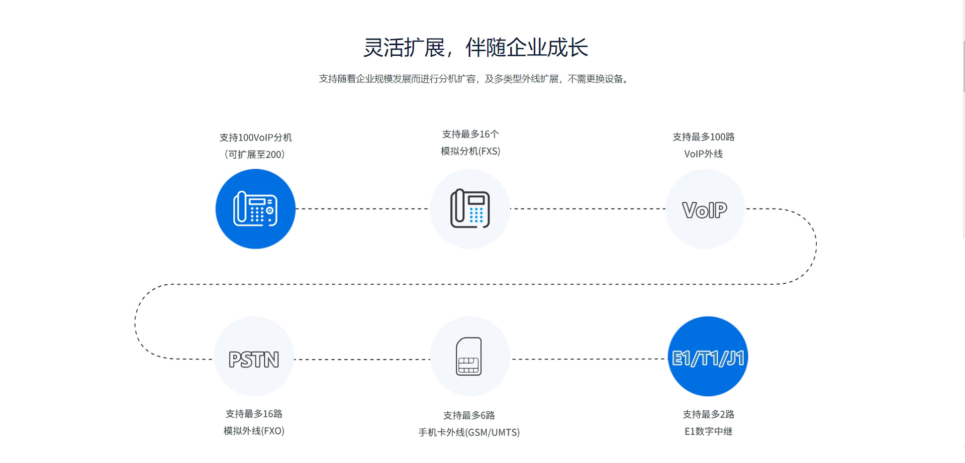 s系列100-2