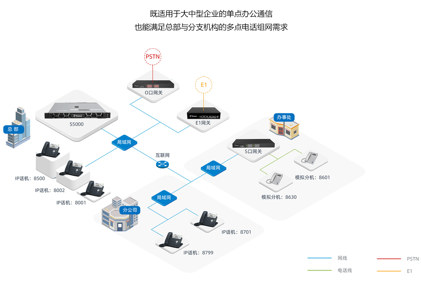 ippbx5000-1400-3