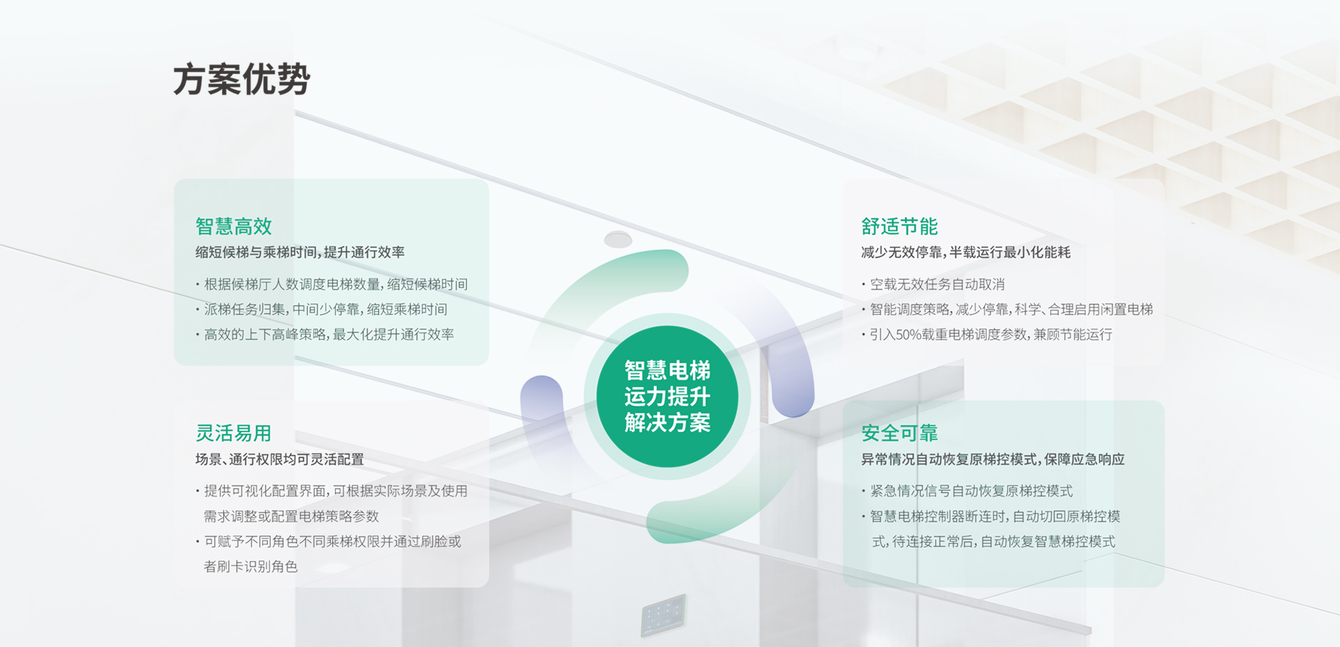梯控01