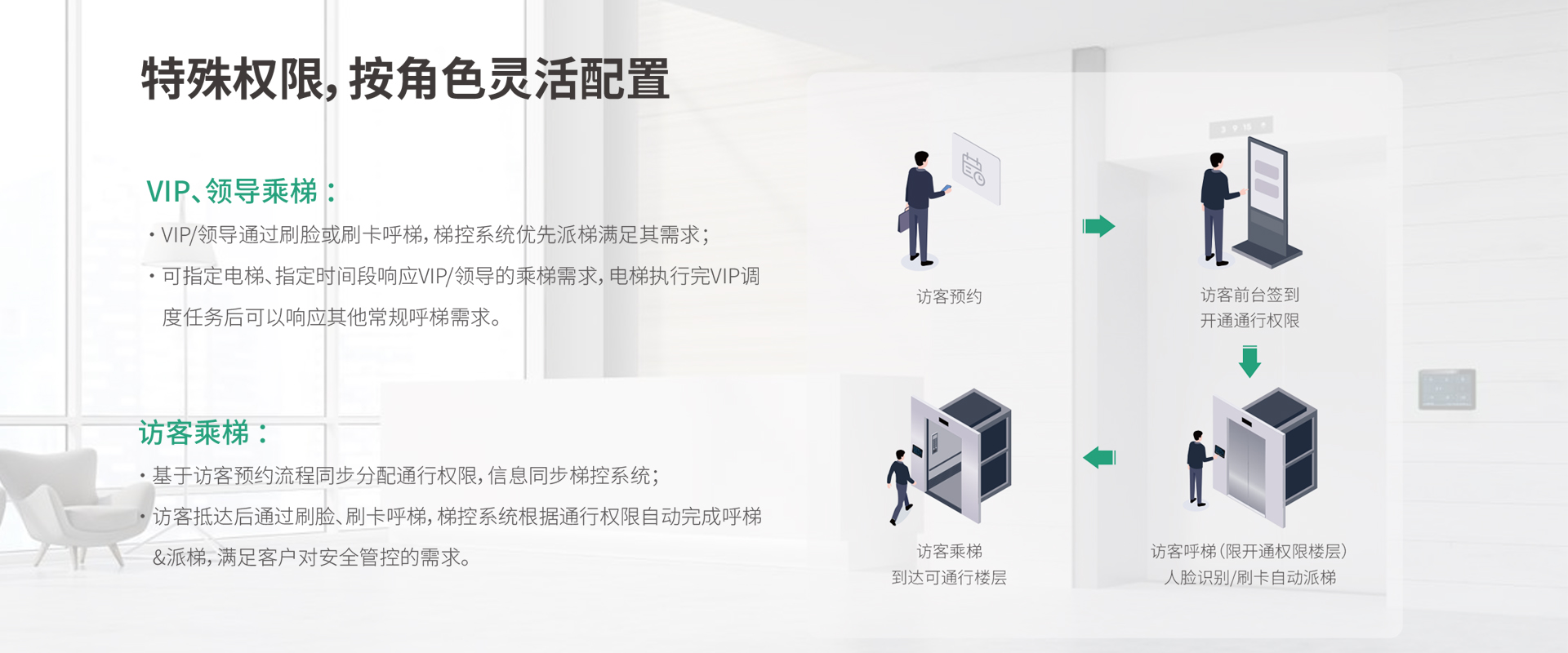 梯控-3