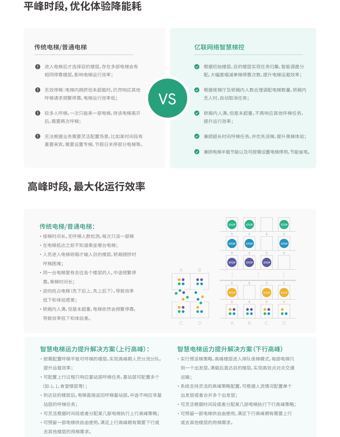 梯控-1400-2